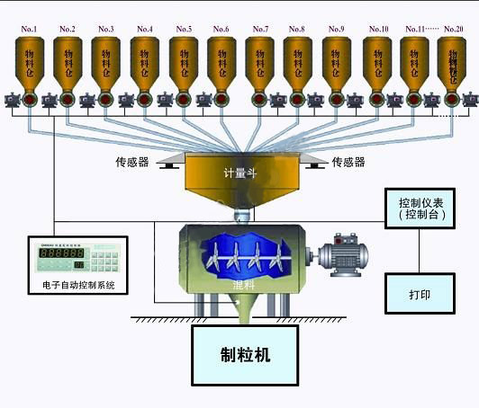 �������a(ch��n)�����f